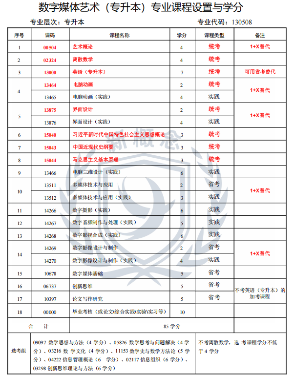 2026年四川小自考本科最新专业科目表——数字媒体艺术1+X(本科)