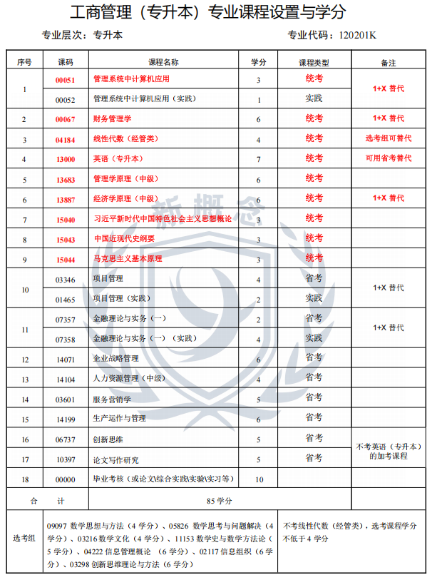 2026年四川小自考本科最新专业科目表——工商管理1+X(本科)