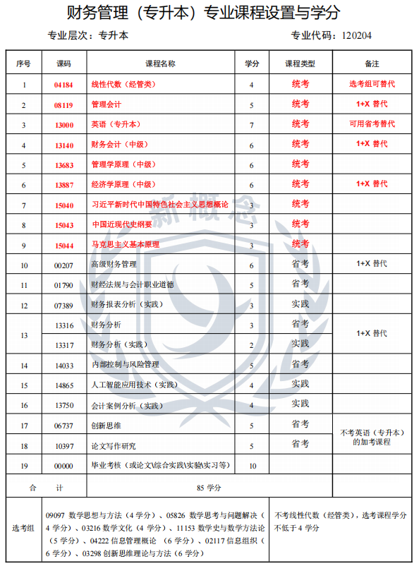 2026年四川小自考本科最新专业科目表——财务管理1+X(本科)